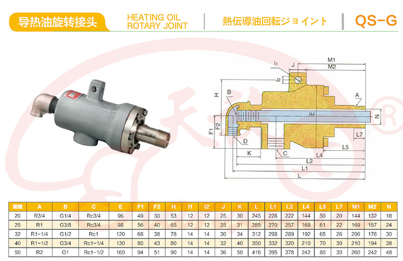 XRYQS-G型高溫導(dǎo)熱油專用旋轉(zhuǎn)接頭配置